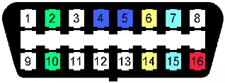 OBDII