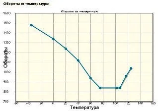 Загрузчик прошивок ЭБУ - программатор K+CAN Loader М73, M74, M74K, M74CAN, МЕ17.9.7, М86 без OpenPort 2.0